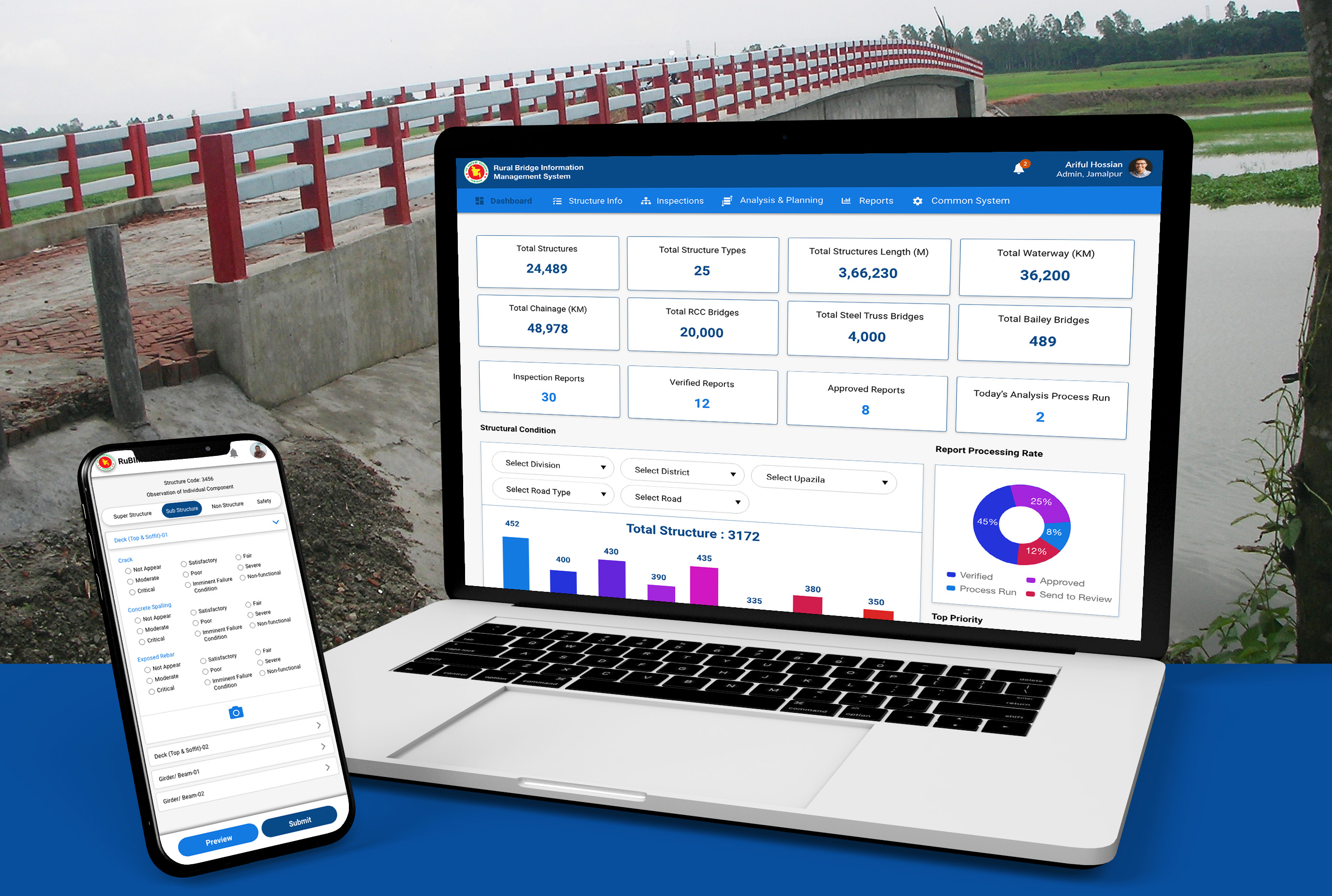 Rural Bridge Information Management System (RuBIMS) Operationalization and Maintenance 