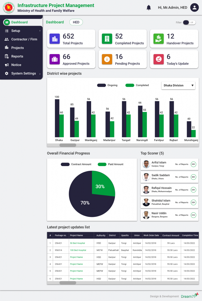 Web based Software and Mobile Application for Infrastructure Project Management for HED